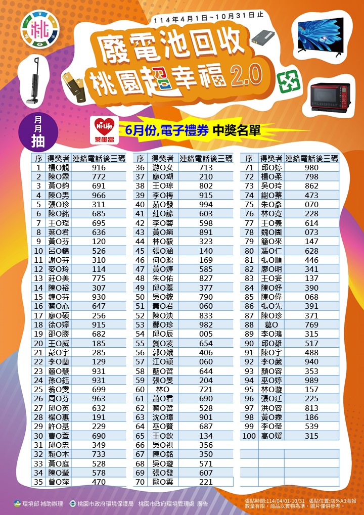 6月得獎圖卡_萊爾富_0_0
